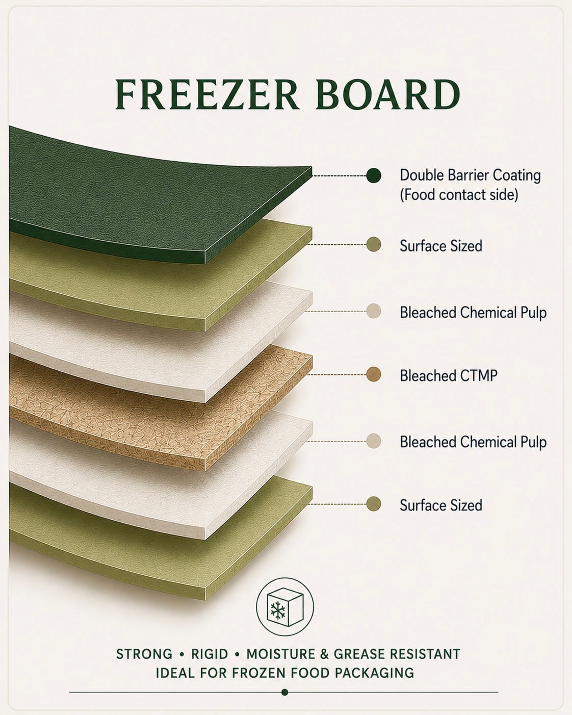 ASGO freezer board for frozen food packaging