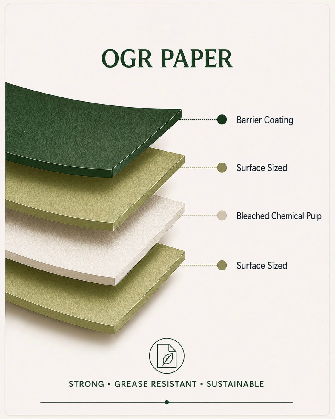 ASGO OGR paper for fast food and bakery wrapping