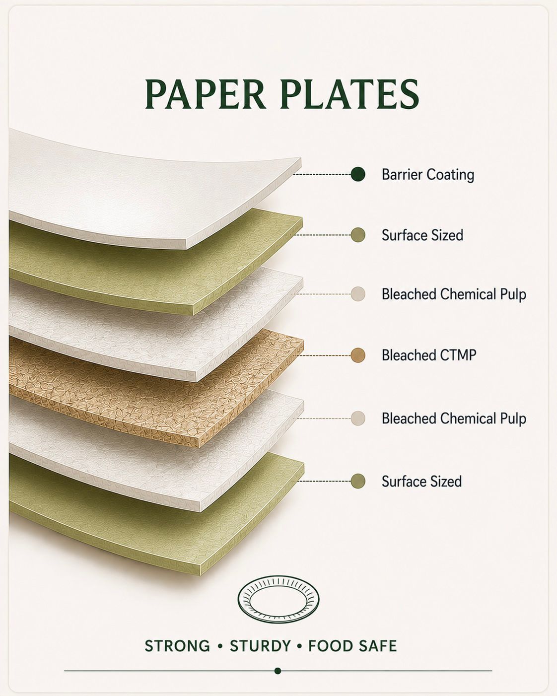 ASGO eco-friendly paper plates and disposable trays
